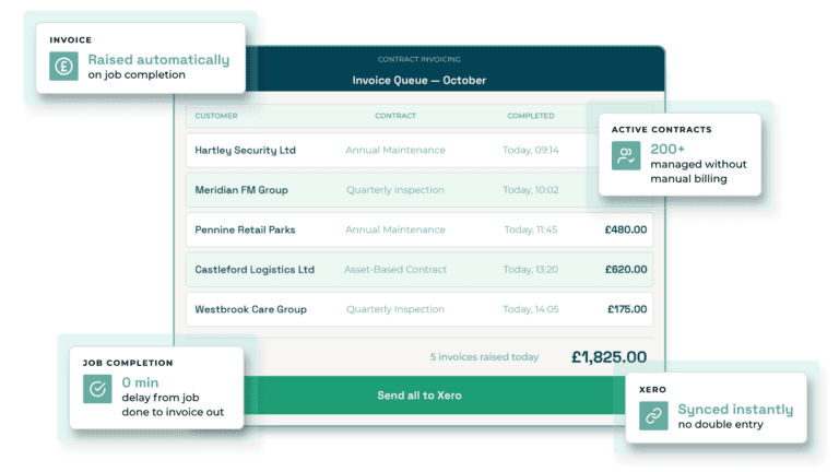 How to manage 200 contracts without a billing backlog 